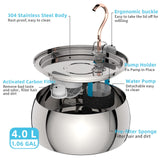 stainlenn steel body fountain chart